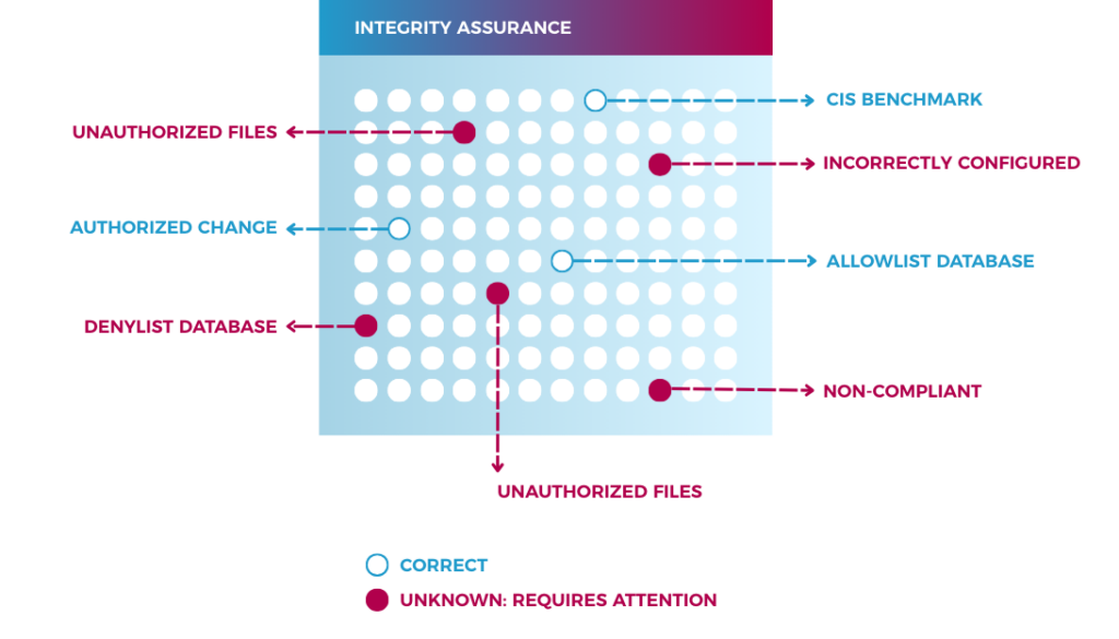 CimTrak Integrity Assurance 2025 v3
