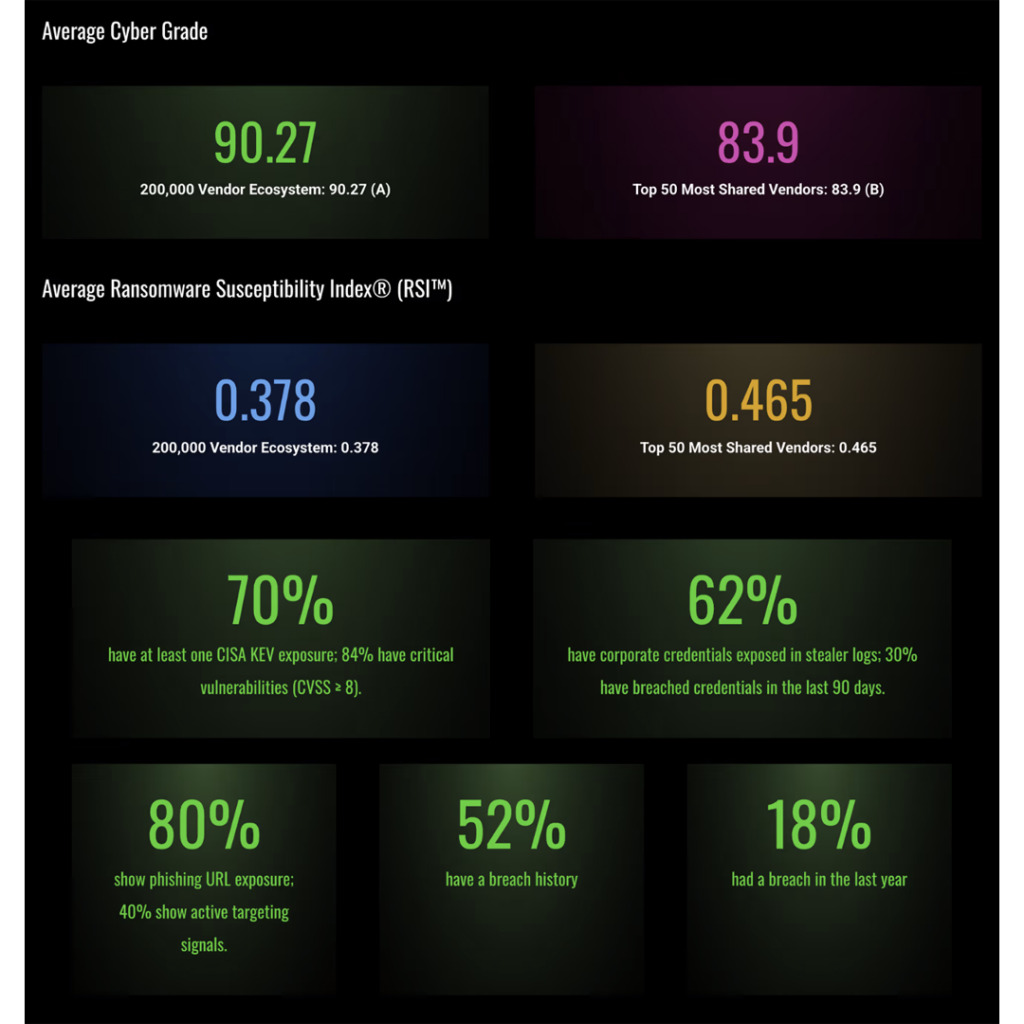 Key Stats: Top 50 Vendors