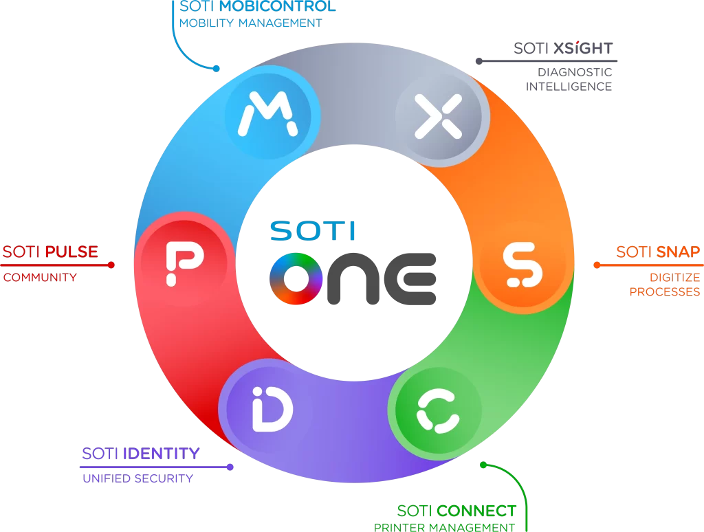 SOTI One Platform