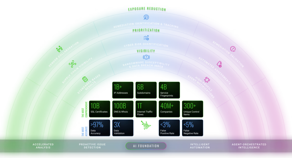 AI Marketecture Tiered Circle