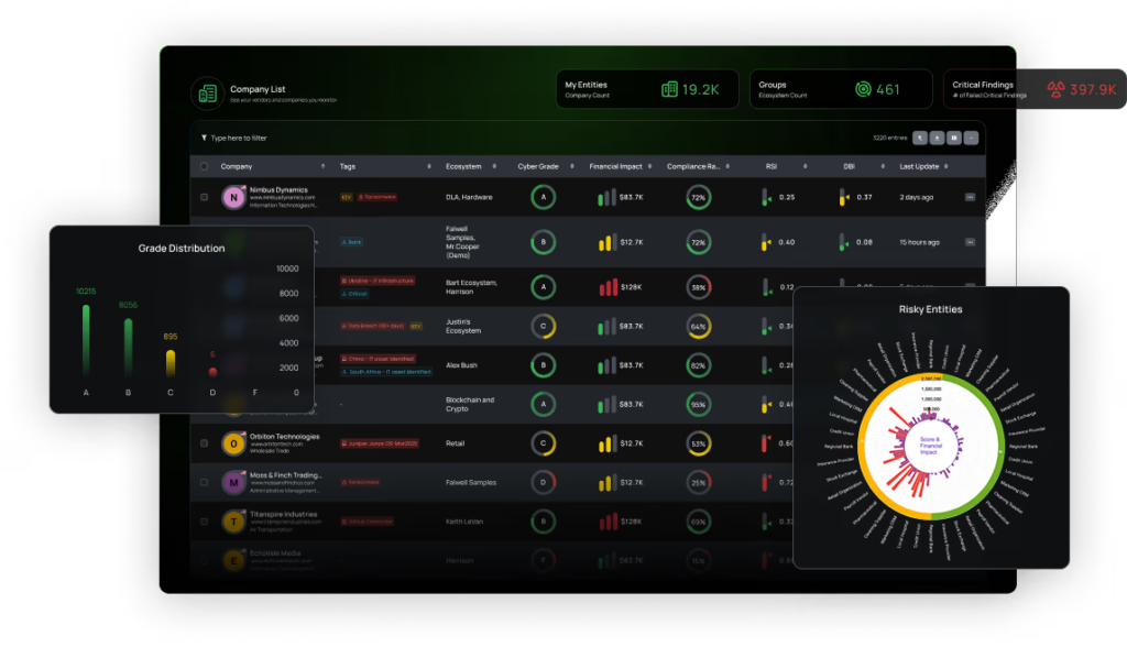 Risk Intelligence Vulnerabilities