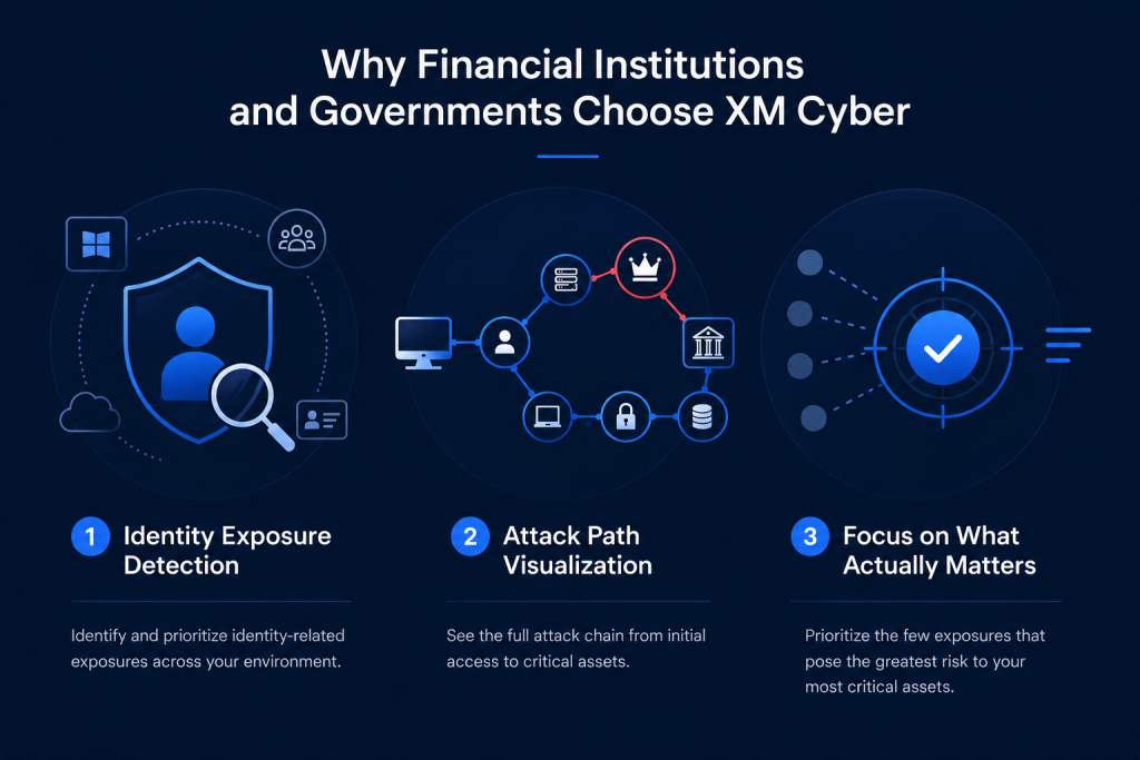 Why Financial Institutions and Governments Choose XM Cyber