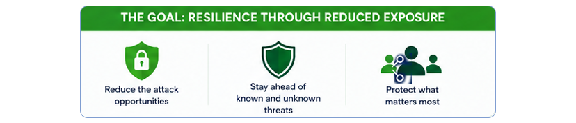 SecPod Resilience Through Reduced Exposure